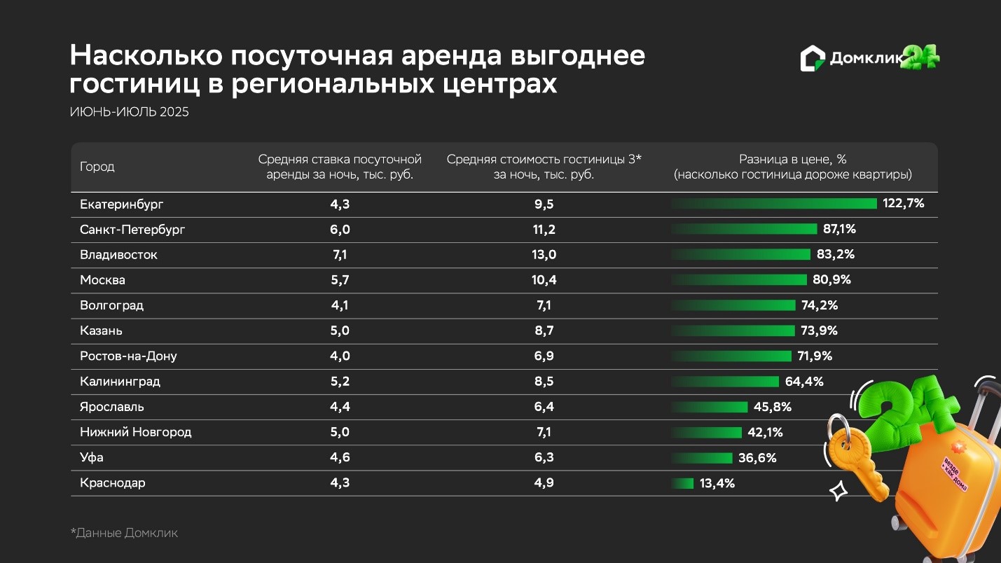 Сбер и GigaChat разработали топ-5 рекомендаций, как жителям Ростовской области сэкономить в отпуске